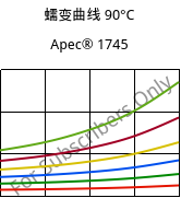蠕变曲线 90°C, Apec® 1745, PC, Covestro
