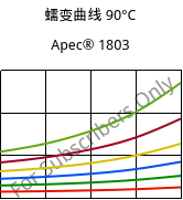 蠕变曲线 90°C, Apec® 1803, PC, Covestro