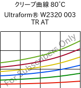 クリープ曲線 80°C, Ultraform® W2320 003 TR AT, POM, BASF