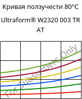 Кривая ползучести 80°C, Ultraform® W2320 003 TR AT, POM, BASF