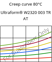 Creep curve 80°C, Ultraform® W2320 003 TR AT, POM, BASF