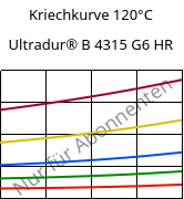 Kriechkurve 120°C, Ultradur® B 4315 G6 HR, PBT-I-GF30, BASF