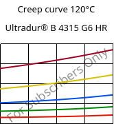 Creep curve 120°C, Ultradur® B 4315 G6 HR, PBT-I-GF30, BASF