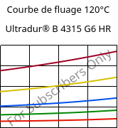 Courbe de fluage 120°C, Ultradur® B 4315 G6 HR, PBT-I-GF30, BASF