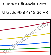 Curva de fluencia 120°C, Ultradur® B 4315 G6 HR, PBT-I-GF30, BASF