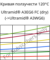 Кривая ползучести 120°C, Ultramid® A3EG6 FC (сухой), PA66-GF30, BASF