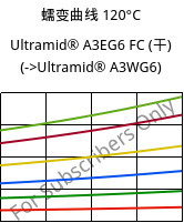 蠕变曲线 120°C, Ultramid® A3EG6 FC (烘干), PA66-GF30, BASF