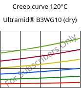 Creep curve 120°C, Ultramid® B3WG10 (dry), PA6-GF50, BASF