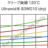 クリープ曲線 120°C, Ultramid® B3WG10 (乾燥), PA6-GF50, BASF