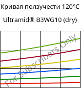 Кривая ползучести 120°C, Ultramid® B3WG10 (сухой), PA6-GF50, BASF