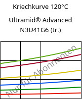Kriechkurve 120°C, Ultramid® Advanced N3U41G6 (trocken), PA9T-GF30 FR(40), BASF