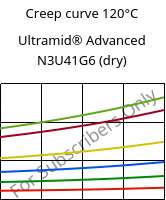 Creep curve 120°C, Ultramid® Advanced N3U41G6 (dry), PA9T-GF30 FR(40), BASF