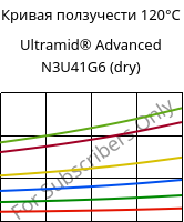 Кривая ползучести 120°C, Ultramid® Advanced N3U41G6 (сухой), PA9T-GF30 FR(40), BASF