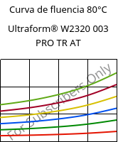 Curva de fluencia 80°C, Ultraform® W2320 003 PRO TR AT, POM, BASF