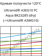 Кривая ползучести 120°C, Ultramid® A3EG10 FC Aqua BK23285 (сухой), PA66-GF50, BASF
