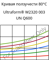 Кривая ползучести 80°C, Ultraform® W2320 003 UN Q600, POM, BASF