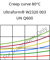 Creep curve 80°C, Ultraform® W2320 003 UN Q600, POM, BASF