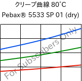 クリープ曲線 80°C, Pebax® 5533 SP 01 (乾燥), TPA, ARKEMA