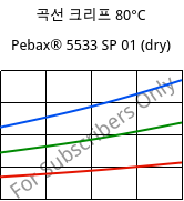곡선 크리프 80°C, Pebax® 5533 SP 01 (건조), TPA, ARKEMA