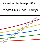 Courbe de fluage 80°C, Pebax® 6333 SP 01 (sec), TPA, ARKEMA