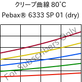 クリープ曲線 80°C, Pebax® 6333 SP 01 (乾燥), TPA, ARKEMA