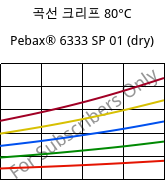 곡선 크리프 80°C, Pebax® 6333 SP 01 (건조), TPA, ARKEMA