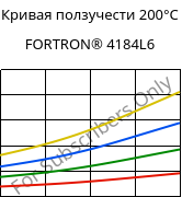 Кривая ползучести 200°C, FORTRON® 4184L6, PPS-(MD+GF)53, Celanese