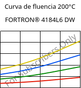 Curva de fluencia 200°C, FORTRON® 4184L6 DW, PPS-(MD+GF)53, Celanese