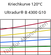 Kriechkurve 120°C, Ultradur® B 4300 G10, PBT-GF50, BASF