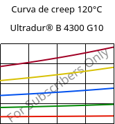 Curva de creep 120°C, Ultradur® B 4300 G10, PBT-GF50, BASF