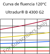 Curva de fluencia 120°C, Ultradur® B 4300 G2, PBT-GF10, BASF