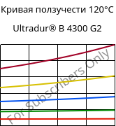 Кривая ползучести 120°C, Ultradur® B 4300 G2, PBT-GF10, BASF