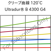 クリープ曲線 120°C, Ultradur® B 4300 G4, PBT-GF20, BASF