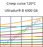 Creep curve 120°C, Ultradur® B 4300 G6, PBT-GF30, BASF