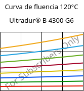 Curva de fluencia 120°C, Ultradur® B 4300 G6, PBT-GF30, BASF