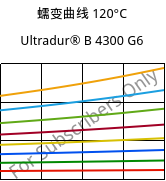 蠕变曲线 120°C, Ultradur® B 4300 G6, PBT-GF30, BASF