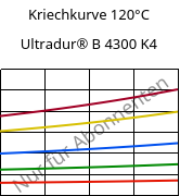 Kriechkurve 120°C, Ultradur® B 4300 K4, PBT-GB20, BASF