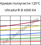 Кривая ползучести 120°C, Ultradur® B 4300 K4, PBT-GB20, BASF