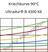 Kriechkurve 90°C, Ultradur® B 4300 K6, PBT-GB30, BASF