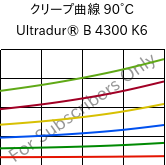 クリープ曲線 90°C, Ultradur® B 4300 K6, PBT-GB30, BASF