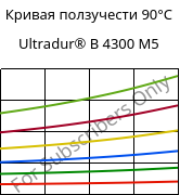 Кривая ползучести 90°C, Ultradur® B 4300 M5, PBT-MF25, BASF
