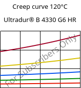 Creep curve 120°C, Ultradur® B 4330 G6 HR, PBT-I-GF30, BASF