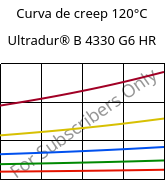 Curva de creep 120°C, Ultradur® B 4330 G6 HR, PBT-I-GF30, BASF