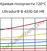 Кривая ползучести 120°C, Ultradur® B 4330 G6 HR, PBT-I-GF30, BASF