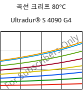 곡선 크리프 80°C, Ultradur® S 4090 G4, (PBT+ASA+PET)-GF20, BASF