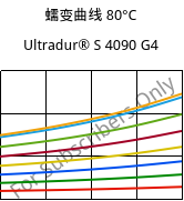 蠕变曲线 80°C, Ultradur® S 4090 G4, (PBT+ASA+PET)-GF20, BASF
