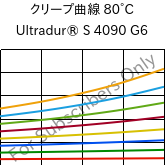 クリープ曲線 80°C, Ultradur® S 4090 G6, (PBT+ASA+PET)-GF30, BASF