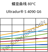 蠕变曲线 80°C, Ultradur® S 4090 G6, (PBT+ASA+PET)-GF30, BASF