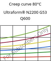 Creep curve 80°C, Ultraform® N2200 G53 Q600, POM-GF25, BASF