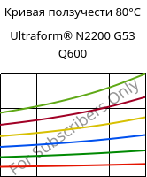 Кривая ползучести 80°C, Ultraform® N2200 G53 Q600, POM-GF25, BASF